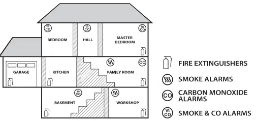 X-SENSE XP01 Combination Smoke and Carbon Monoxide Alarm fig3