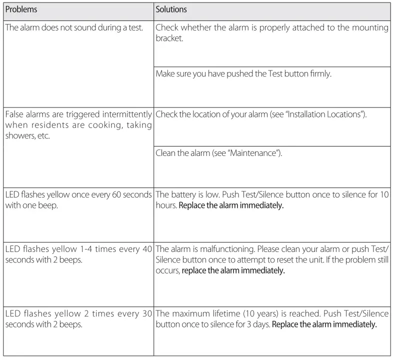 X-SENSE XP01 Combination Smoke and Carbon Monoxide Alarm fig5