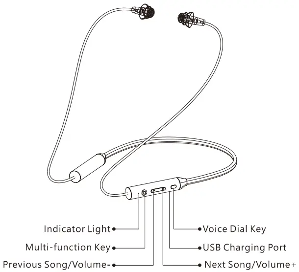 Shenzhenshi Hantai Keji Youxian Gongsi LMI04S Neckband Noise Isolating Earbuds - EARBUDS