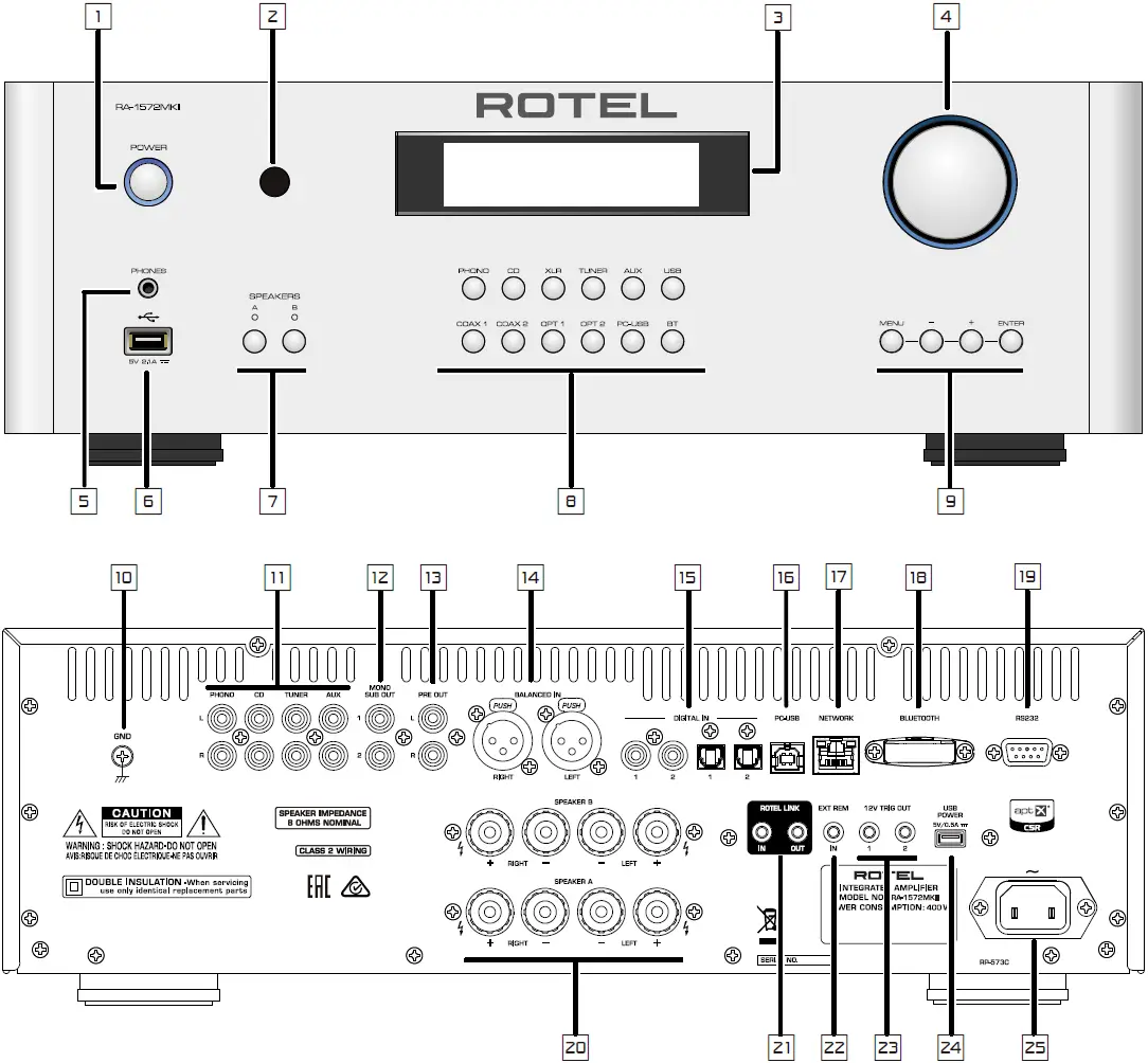 Controls and Connections
