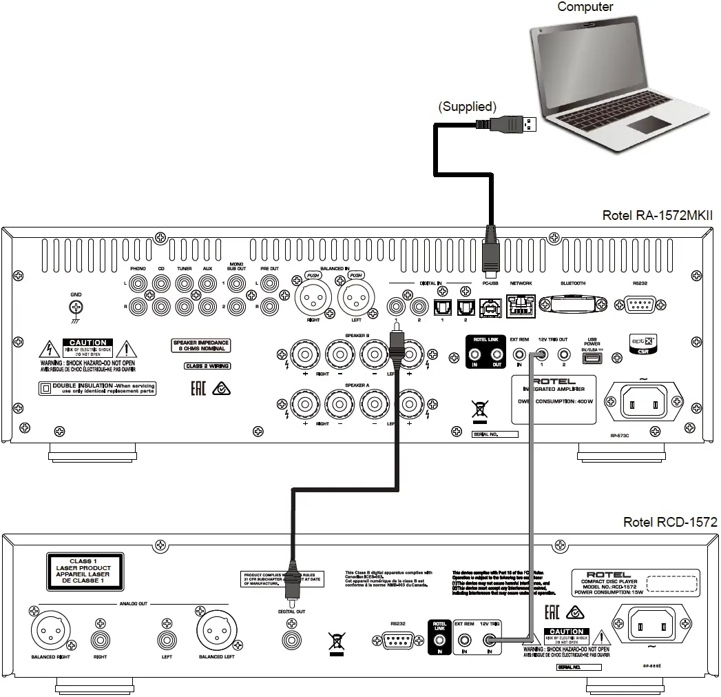 Digital Input and 12 Volt Trigger Out Connections