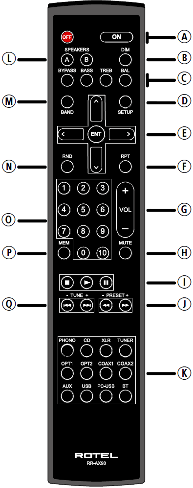 RR‑AX93 Remote Control