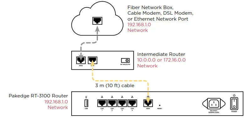 Control4 PCNA Network Troubleshooting - Resolve network