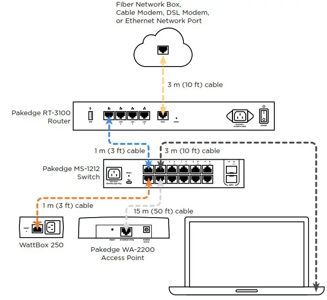 Control4 PCNA Network Troubleshooting - Verify the Ethernet
