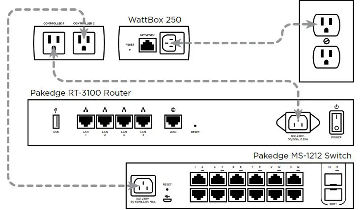 Control4 PCNA Network Troubleshooting - Verify the network