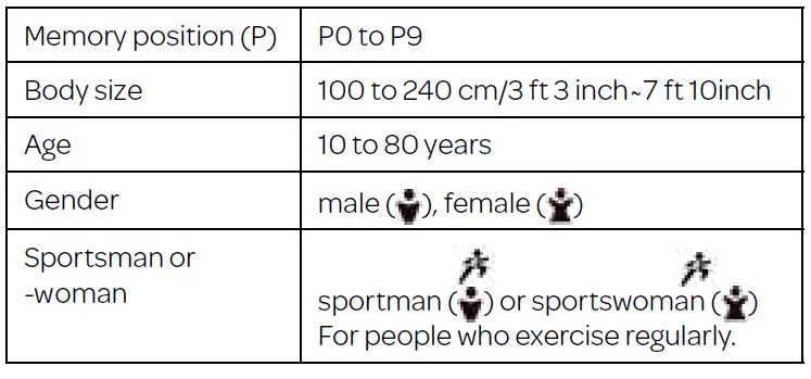 INVENTUM PW708ZW Electric Personal Bathroom Scale-2