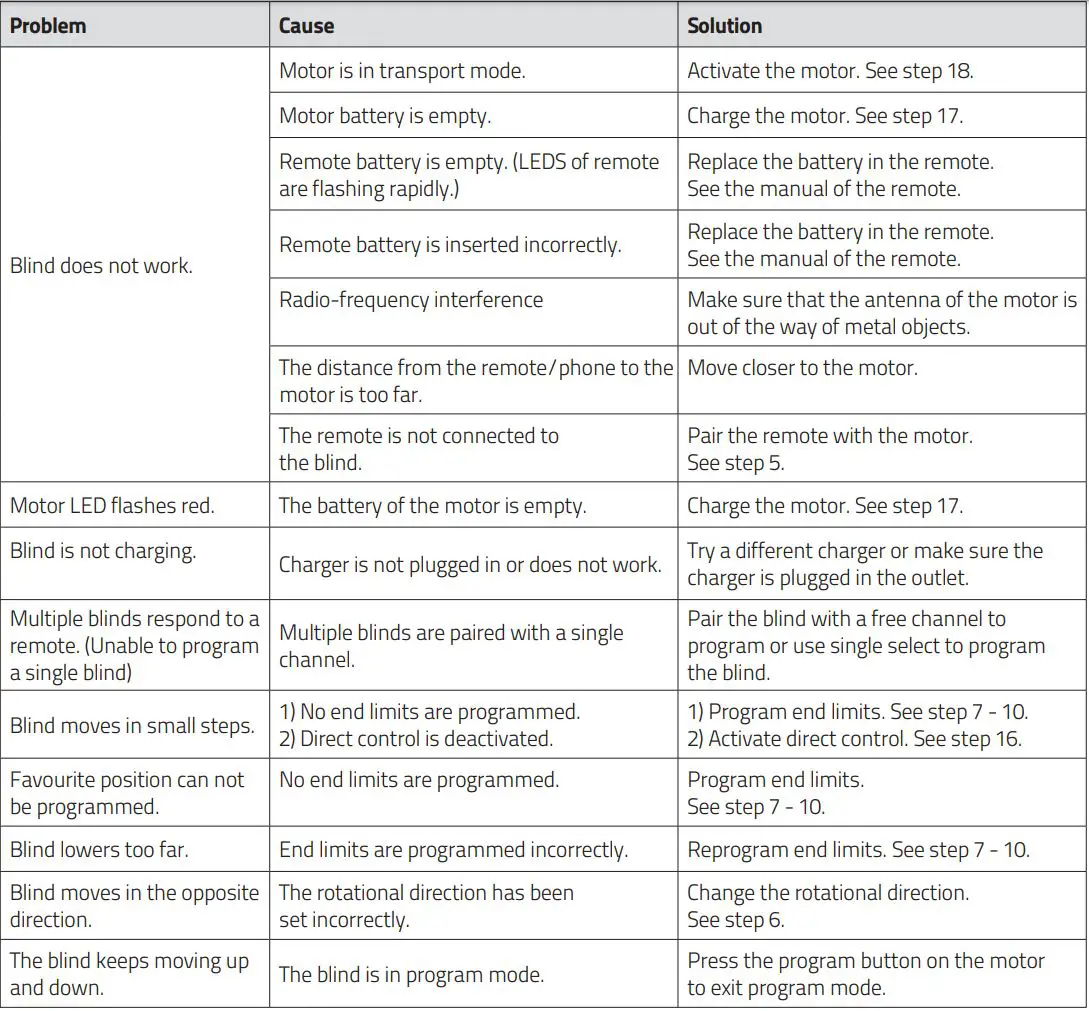 MOTION CM-06 Li-Ion Battery Powered Tube Motors With Pull and Remote User Manual - Frequently Asked Questions