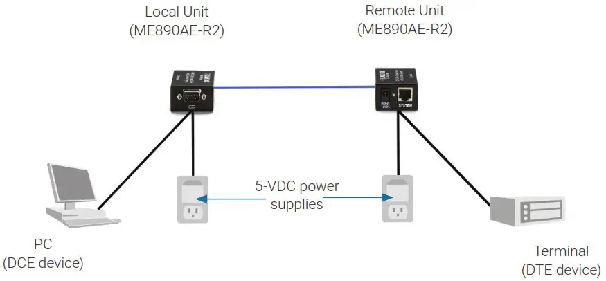 BLACK BOX ME890AE R Catx DB9 Line Diver - APPLICATION DIAGRAM