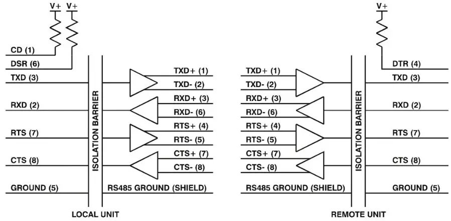 BLACK BOX ME890AE R Catx DB9 Line Diver - DB9 PINOUT