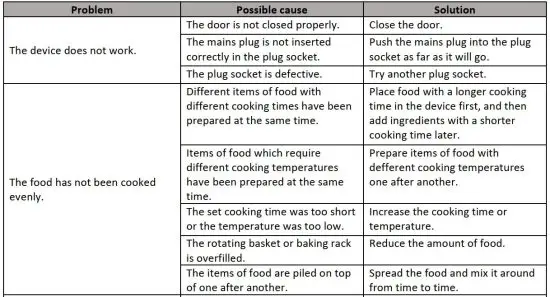 FIG 11 TROUBLESHOOTING