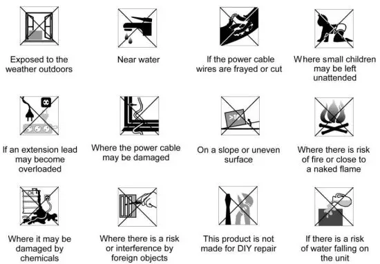 FIG 1 VISUAL SAFETY GUIDE