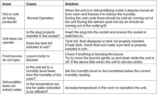 FIG 19 TROUBLESHOOTING