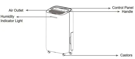 FIG 2 APPLIANCE DIAGRAM