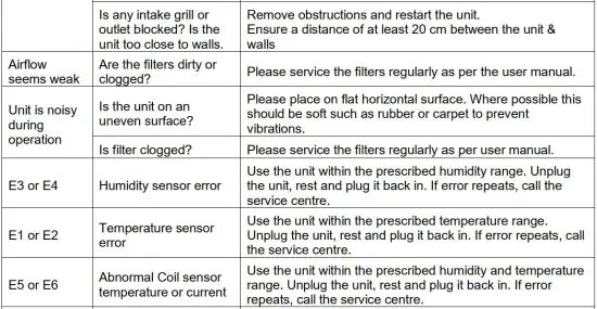 FIG 20 TROUBLESHOOTING