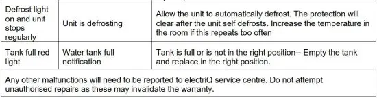 FIG 21 TROUBLESHOOTING