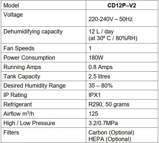 FIG 22 TECHNICAL DATA