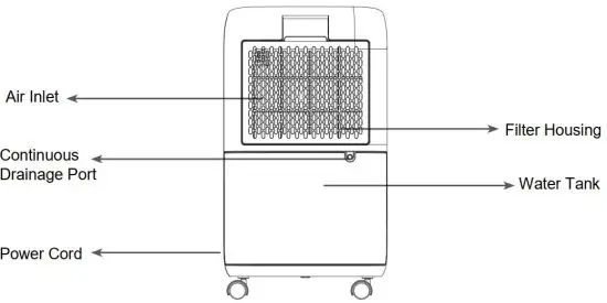 FIG 3 APPLIANCE DIAGRAM