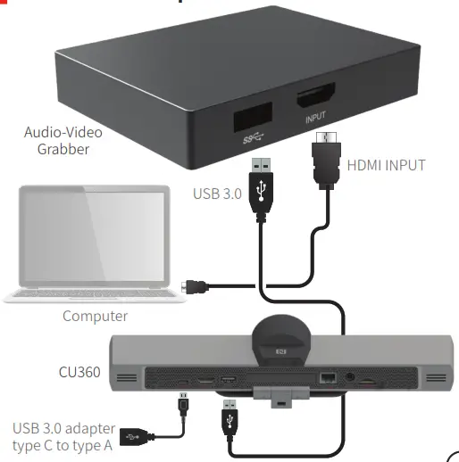 AVAYA CU360 AudioVideo Grabber and Cables - Audio-Video