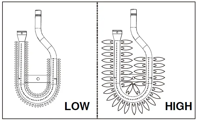 barbecook 223.7920.000 Grill Gazowy Victor FIG 12