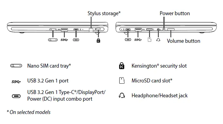 I/O ports and slots
