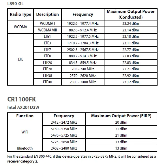 CE RED RF Output tabl