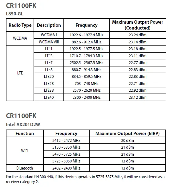 UK CA RF Output table