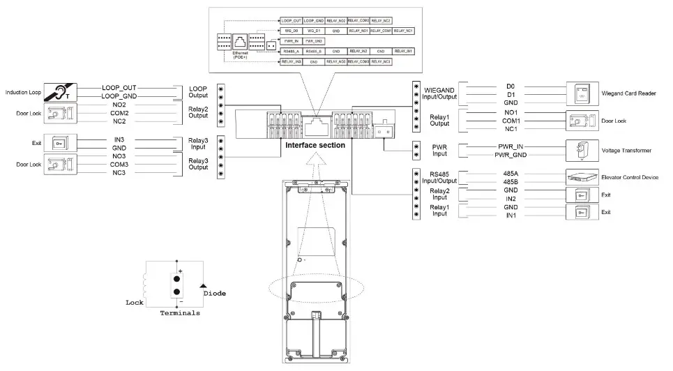 Akuvox X915X Touchscreen Smart Door Intercom- Device Wiring 2