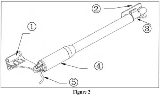 Nomenclature of Swing Gate Motor