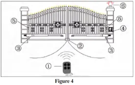Preparing The Installation Site