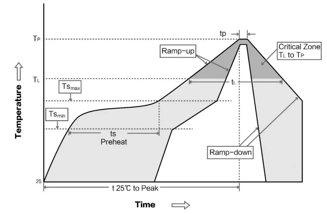 EBYTE E18-2G4Z27SP CC2530 2.4GHz 500mW ZigBee Wireless Module - fig 1