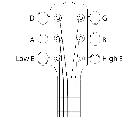 kogan KA41ACELBKA Royale 41-Inch Acoustic- Electric- Guitar-fig 3