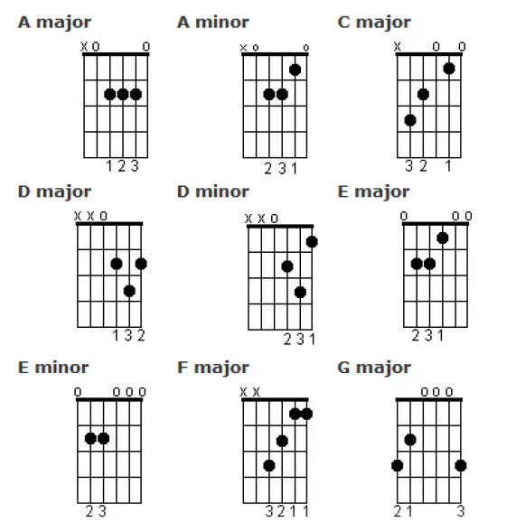 kogan KA41ACELBKA Royale 41-Inch Acoustic- Electric- Guitar-fig 6