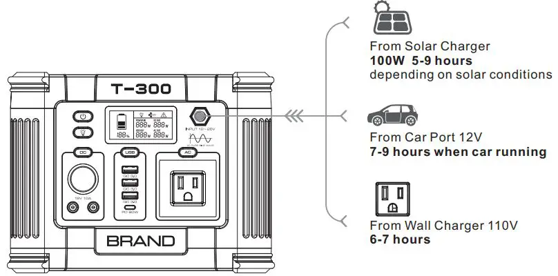 Shenzhen Intelligent Energy T-300 Portable Power Station FIG3