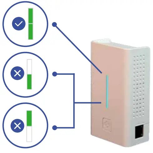 CUMBERLAND CONNECT GM1020 GigaMesh Router-Fig4