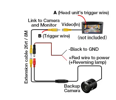 Reverse-Backup-Camera-RAAYOO-L002-HD-170-Degree-Wide-fig-3