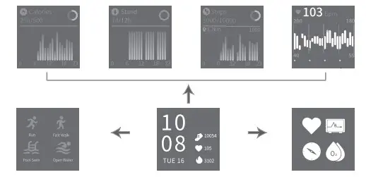 VIRMEE Smart Fitness WatchStep Operation