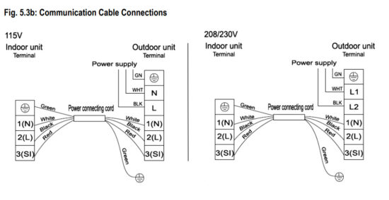 HESSAIRE H Series Ductless Mini-Split AC - Connect Signal Cables 2