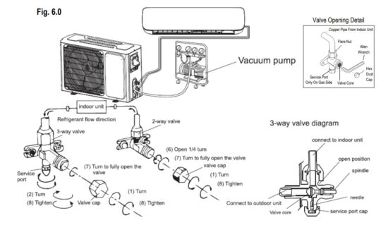 HESSAIRE H Series Ductless Mini-Split AC - Vacuum Testing