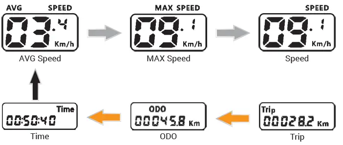 E-TWOW-Fat-Bike-Booster-V2-Electric-Bike-fig-13