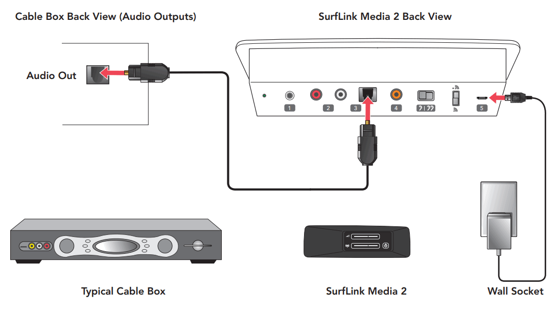 Starkey Surflink Media 2 Wireless Hearing Aids - fig 10