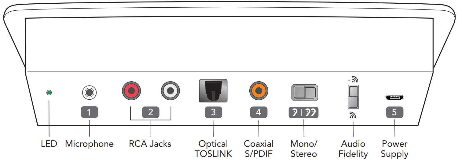 Starkey Surflink Media 2 Wireless Hearing Aids - fig 9