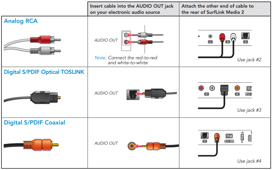 Starkey Surflink Media 2 Wireless Hearing Aids - tools
