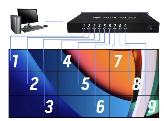 infobit-409R-iWall-4K-UHD-4x9-Video-Wall-Controller-fig-15