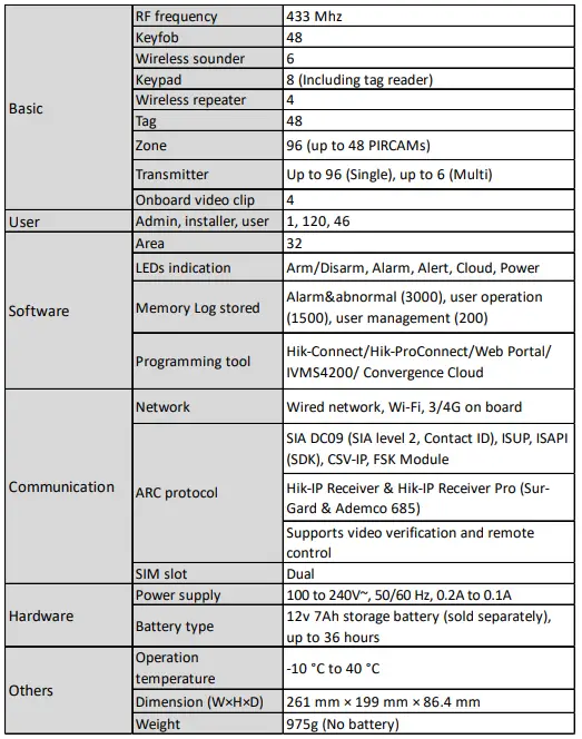 HIKVISION-AXPROM2-Alarm-Control-Panel-4