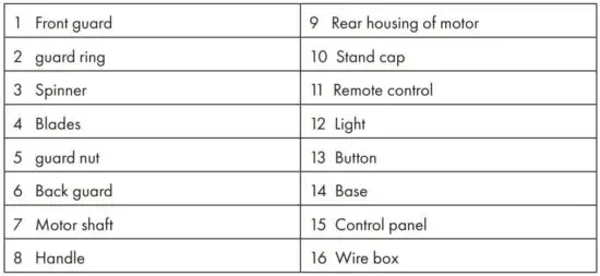 FIG 3 PRODUCT DESCRIPTION