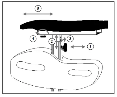 Height of the armpad