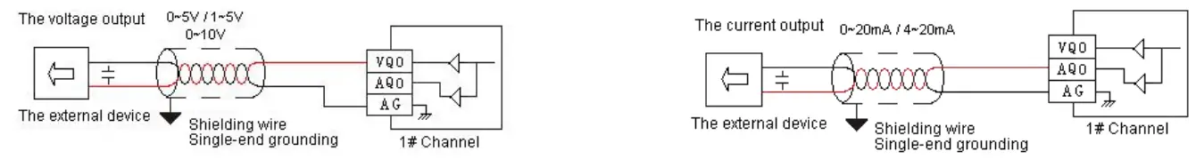 Haiwell Card Type PLC Analog Module - 4