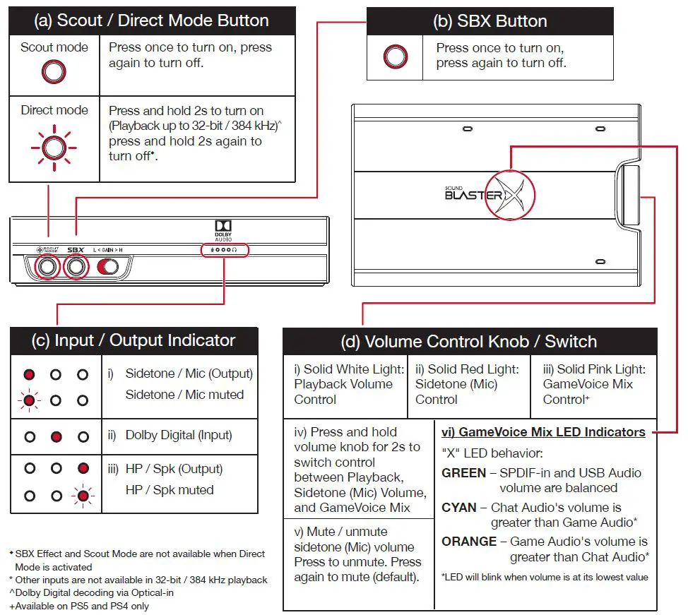 creative SB1770 Sound BlasterX G6-fig4