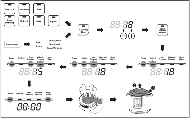 PHILIPS All-in-One Cooker Overview 3