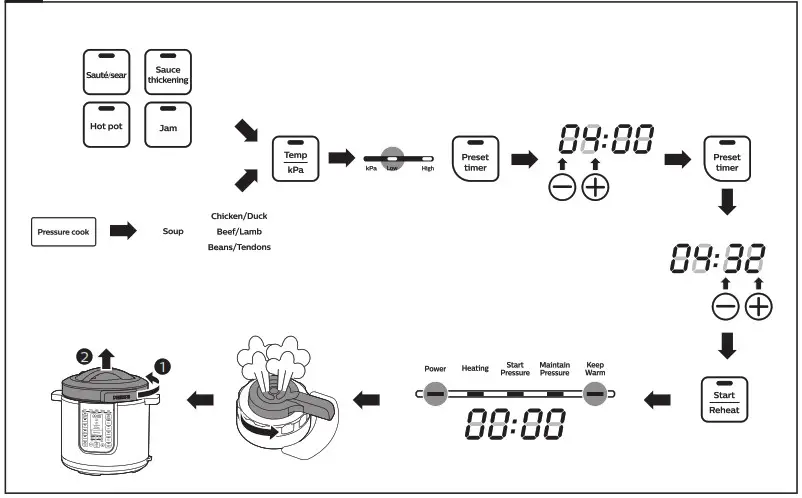 PHILIPS All-in-One Cooker Overview 4